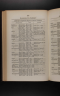 U.S., Adjutant General Military Records, 1631-1976