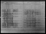 1906 Canada Census of Manitoba, Saskatchewan, and Alberta