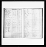 Alabama State Census, 1820-1866