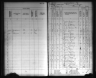 Kansas State Census Collection, 1855-1925