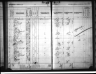 Kansas State Census Collection, 1855-1925