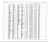 California Marriage Index, 1960-1985