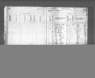 Kansas State Census Collection, 1855-1925