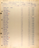 California, Railroad Employment Records, 1862-1937