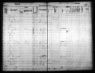 Iowa State Census Collection, 1836-1925