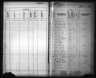 Kansas State Census Collection, 1855-1925