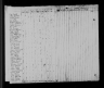 1820 United States Federal Census