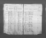 Kansas State Census Collection, 1855-1925