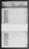 1800 United States Federal Census