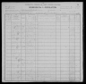 1900 United States Federal Census