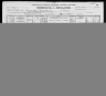 1900 United States Federal Census