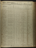 Selected U.S. Federal Census Non-Population Schedules, 1850-1880