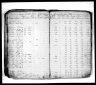 Tennessee, Early Tax List Records, 1783-1895