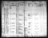 Iowa State Census Collection, 1836-1925