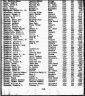 Florida Divorce Index, 1927-2001