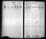 Kansas State Census Collection, 1855-1925