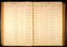 Iowa, Marriage Records, 1923-1937