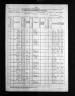 Nebraska State Census Collection, 1860-1885