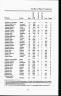 U.S. Southern Claims Commission Master Index, 1871-1880