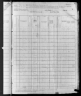 1880 United States Federal Census