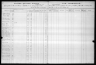 U.S. IRS Tax Assessment Lists, 1862-1918