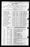 U.S. World War II Navy Muster Rolls, 1938-1949