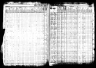 Selected U.S. Federal Census Non-Population Schedules, 1850-1880