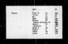 U.S., Index to Alien Arrivals at Canadian Atlantic and Pacific Seaports, 1904-1944