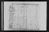 1820 United States Federal Census