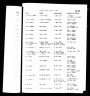 North Carolina, Marriage Records, 1741-2011