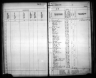 Kansas State Census Collection, 1855-1925