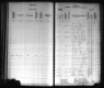 Kansas State Census Collection, 1855-1925