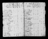 1790 United States Federal Census