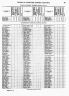 North Carolina Heads of families at the first census of the United States taken in the year 1790.