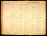 Iowa, Marriage Records, 1880-1937