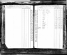 West Virginia, Wills and Probate Records, 1724-1985