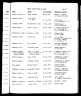 North Carolina, Marriage Records, 1741-2011