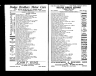 U.S. City Directories, 1822-1995