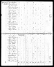 1800 United States Federal Census