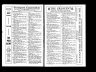 U.S. City Directories, 1822-1995