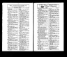 U.S. City Directories, 1822-1995