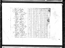 1800 United States Federal Census - Orange County NC