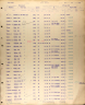 California, Railroad Employment Records, 1862-1950