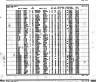 California, Divorce Index, 1966-1984