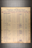 California, Railroad Employment Records, 1862-1950