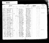 Kentucky, Birth Records, 1847-1911