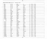 Oregon, Marriage Indexes, 1906-2009