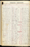 U.S., Burial Registers, Military Posts and National Cemeteries, 1862-1960